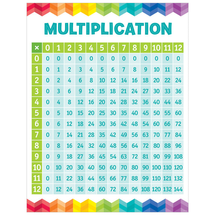 Creative Teaching Press CTP5394 Multiplication Table Chart