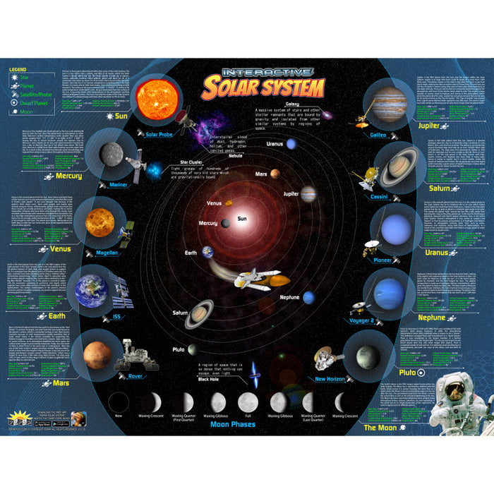 POPAR IEPISSCB Solar System Interactive Smart Chart