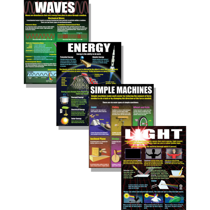 McDonald Publishing MC-P214 Physical Science Basics Posters, Set of 4
