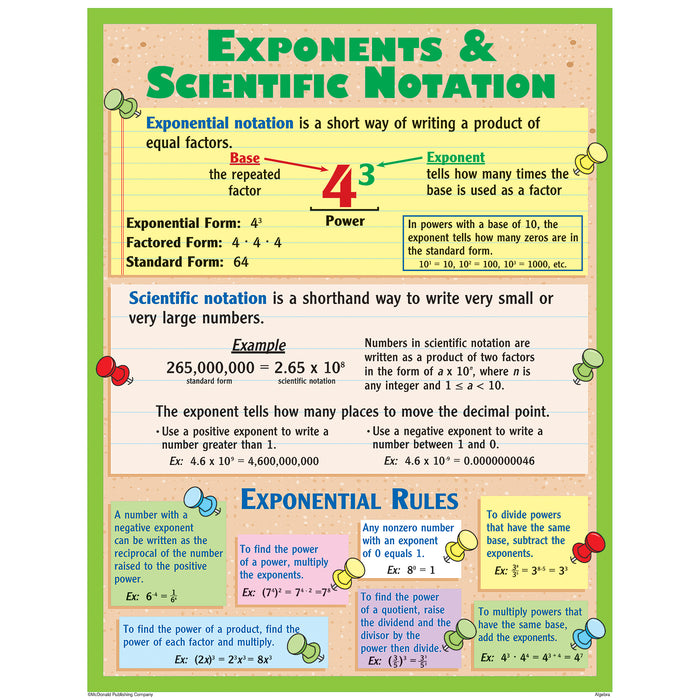McDonald Publishing MC-P169 Algebra Posters, Set of 4