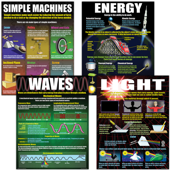 McDonald Publishing MC-P214 Physical Science Basics Posters, Set of 4