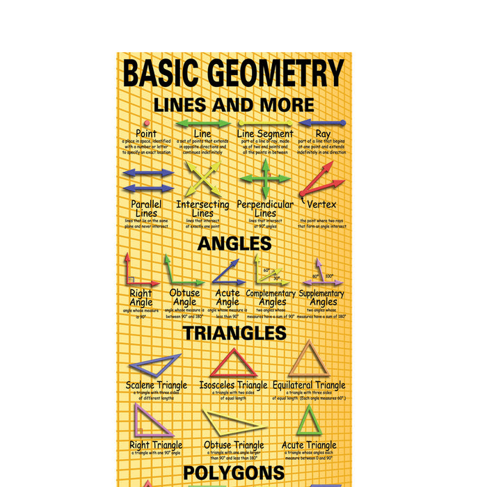 McDonald Publishing MC-V1645 Basic Geometry Colossal Poster