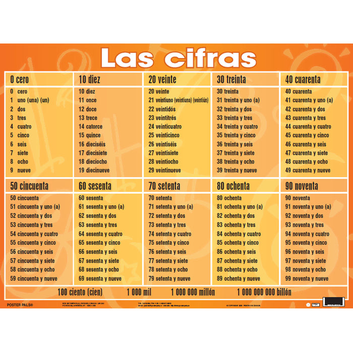 Poster Pals PSZPS37 Spanish Essential Classroom Posters Set I