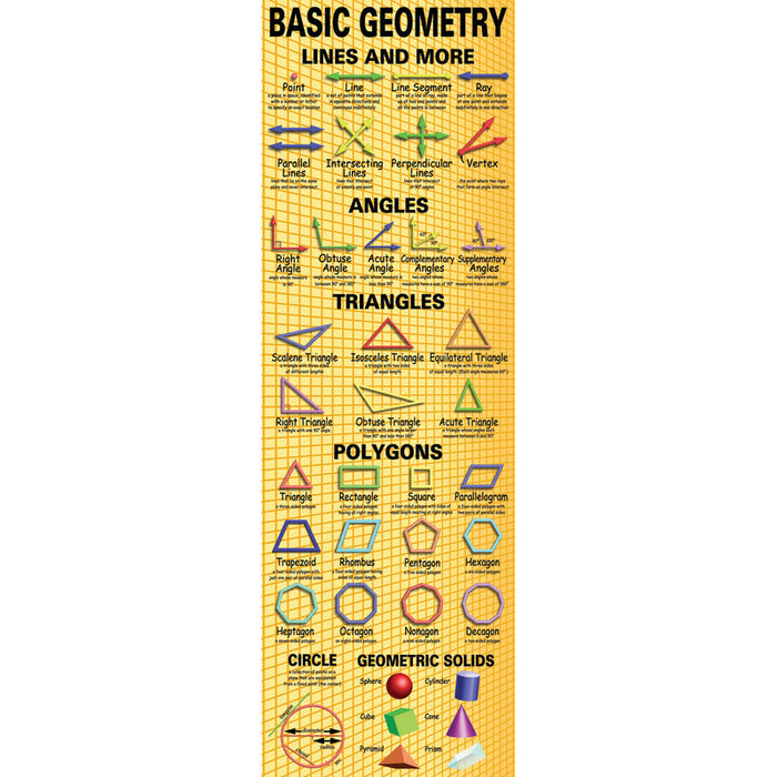 McDonald Publishing MC-V1645 Basic Geometry Colossal Poster